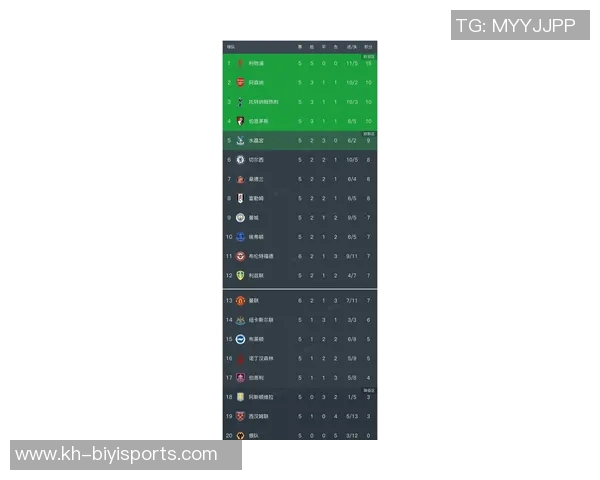 英超篮球最新状态排名前十深圳队表现抢眼引关注 英超篮球最新状态排名前十深圳队表现抢眼引关注