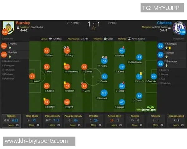 英超足球战术在上海足球队阵地战体系中的应用与发展探讨